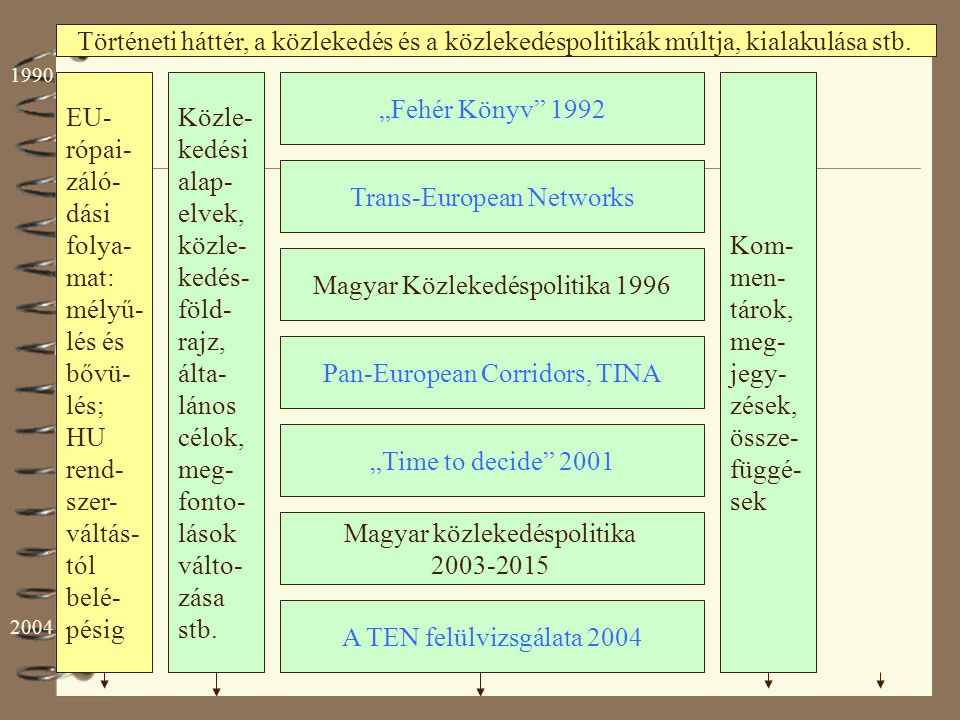 Az Eur Pai Uni S S A Hazai K Zleked Spolitika F Bb Elemei Ppt Let Lteni